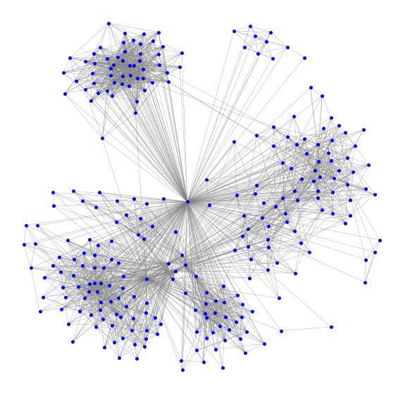 Facebook Friends Network Graph