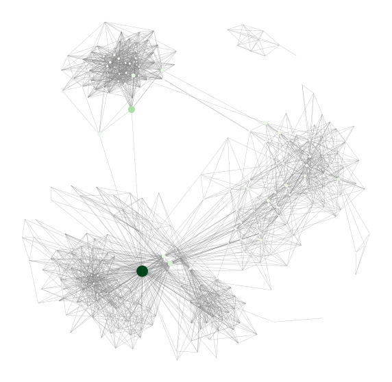 Facebook Friends Network Graph Between