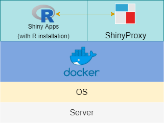 Containerised Docker Engine Schema