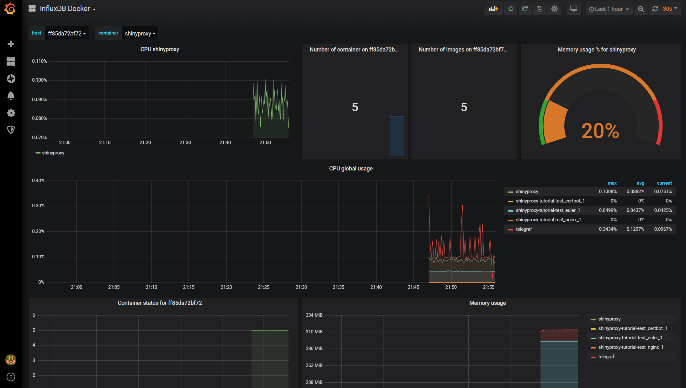 Grafana Dashboard Docker