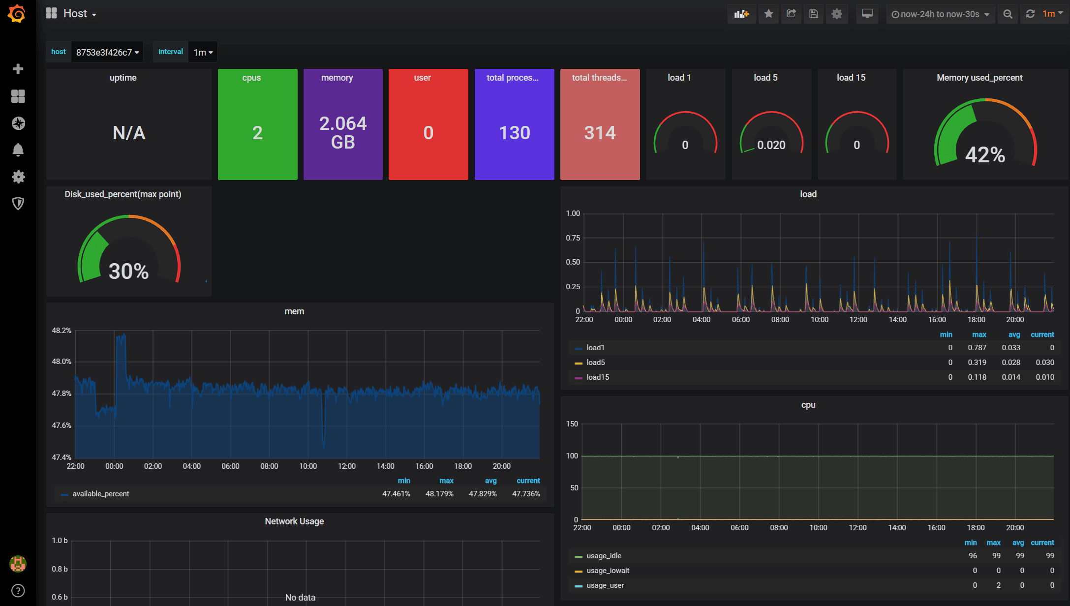 Grafana Dashboard Host